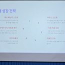 미래왕겨 | [1주과제] 4년 공부한 점장의 성과발표, 위기를 기회로 만들다 성과발표 감상후기