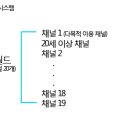 채널 시스템에 대해서 이미지