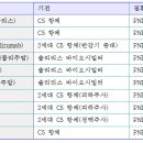 발작성 야간혈색소뇨증(PNH) 치료제 연구 이미지