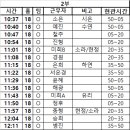 시간표변경 (대기자 박은경님) 이미지