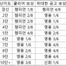 스토리와우PC 이미지