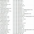 오성부동산공인중개사사무소 이미지