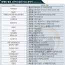 도출신 장차관급 인사 경제·행정·안보 분야서 ‘두각’ 이미지