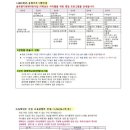 숲속향기생태 어린이집 이미지