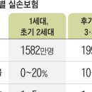 [단독] 1·2세대 실손보험 가입자 1600만명 혜택 축소 추진 이미지