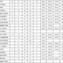 건양대학교 이미지