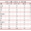 총수부재, 세대교체, 임원감축‥재계 ‘한파’ 주의보 이미지