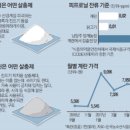 정하농장 이미지
