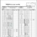 유성건설용역 이미지