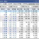대보정공