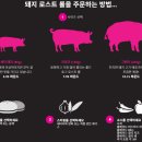 에든버러 음식점 리뷰] 에든버러 맛집으로 유명한 오잉크(Oink) 솔직 후기(주문하는법/통돼지 바베큐 버거)