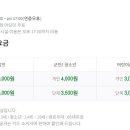 석부작박물관 이미지