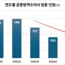 운정W동물병원 이미지