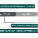 선인리무진 이미지