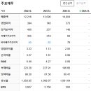 경이공영
