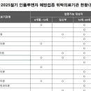 분당21세기의원 이미지