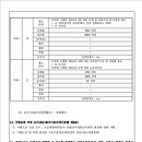 대전지방국토관리청 | 오송생명과학단지 실시계획 변경 및 지형도면(◉대전지방국토관리청고시 제2025-126호)
