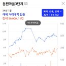 동편마을3단지 이미지