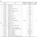 송천사랑약국 이미지
