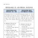 국립원예특작과학원 인삼특작부