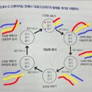 한국관망관리 | 이동 평균선 투자법ㅣ차트분석의 기본 교과서 독서후기로 한입 떠먹여 드립니다.