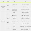 가영당 한옥문화 스테이
