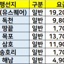 산정정류소 이미지