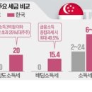 한국중소기업컨설팅주