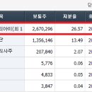 비티아이 이미지