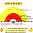 내땅공인중개사사무소 이미지