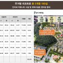 씨사이드관광호텔
