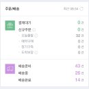 [공지] 4월 미니멀브랜딩 및 온라인사업 컨설팅 (1:1 컨설팅/소수정예 컨설팅)
