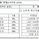 산곡개발컨설팅 네이버블로그