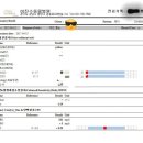 이진수동물병원 네이버블로그