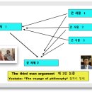 Unit 11-1 “제 삼 인간 논변”과 "파르메니데스" 대화 이미지