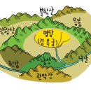 풍수지리 이미지