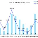 [4월 2주 분양동향] 힐스테이트 검단 웰카운티 등 4천 8백 가구 이미지