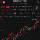 中 팝마트, ‘MZ들의 마오타이’ 라부부 열풍에 주가 ‘훨훨’ 이미지