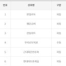 천동로또 이미지