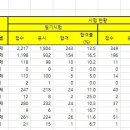 세종산업안전기술사사무소 이미지