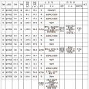 시도15호선 이미지