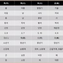 명리학 이미지