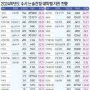 더원영어입시학원