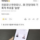 친윤표냐 반란표냐… 與 전당대회 기록적 투표율 ‘술렁’ 이미지