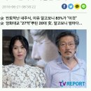 김민희, 홍상수 감독과 열애...1년째 부적절한 관계 이미지