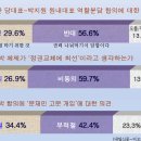 이해찬-박지원, 국민 57%가 반대‥‘환상의 대선 포기조’? 이미지