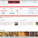 30초의 기적 | 4천원대 소곱창전골 밀키트 솔직 후기! 혼밥, 혼술 6분의 기적!