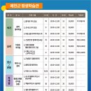 심쿵난타교실 이미지