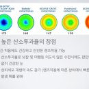 으뜸플러스안경대구상인점 이미지