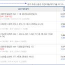 대은주유소 이미지